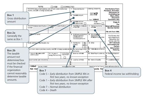 ira sep simple box checked for a normal ira distribution|taxable amount not determined.